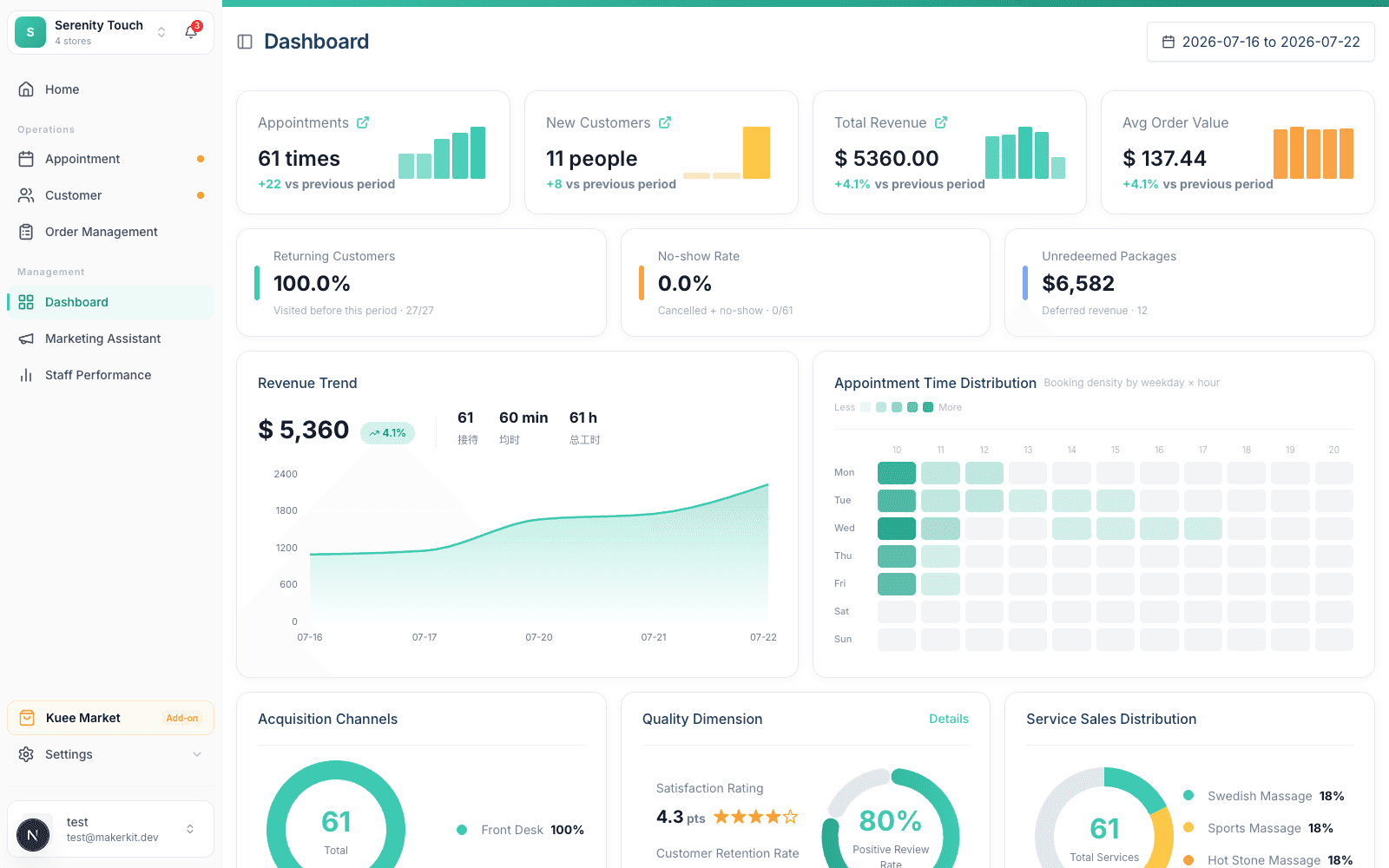 Kuee studio dashboard screenshot