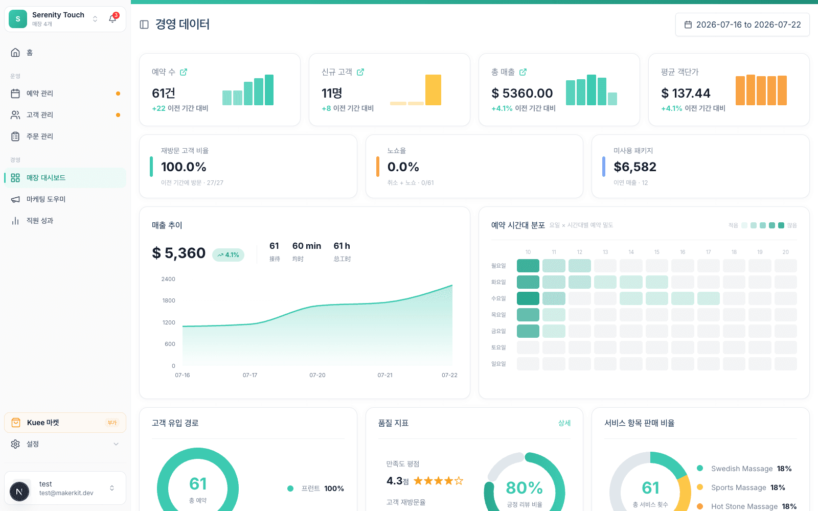Kuee studio dashboard screenshot