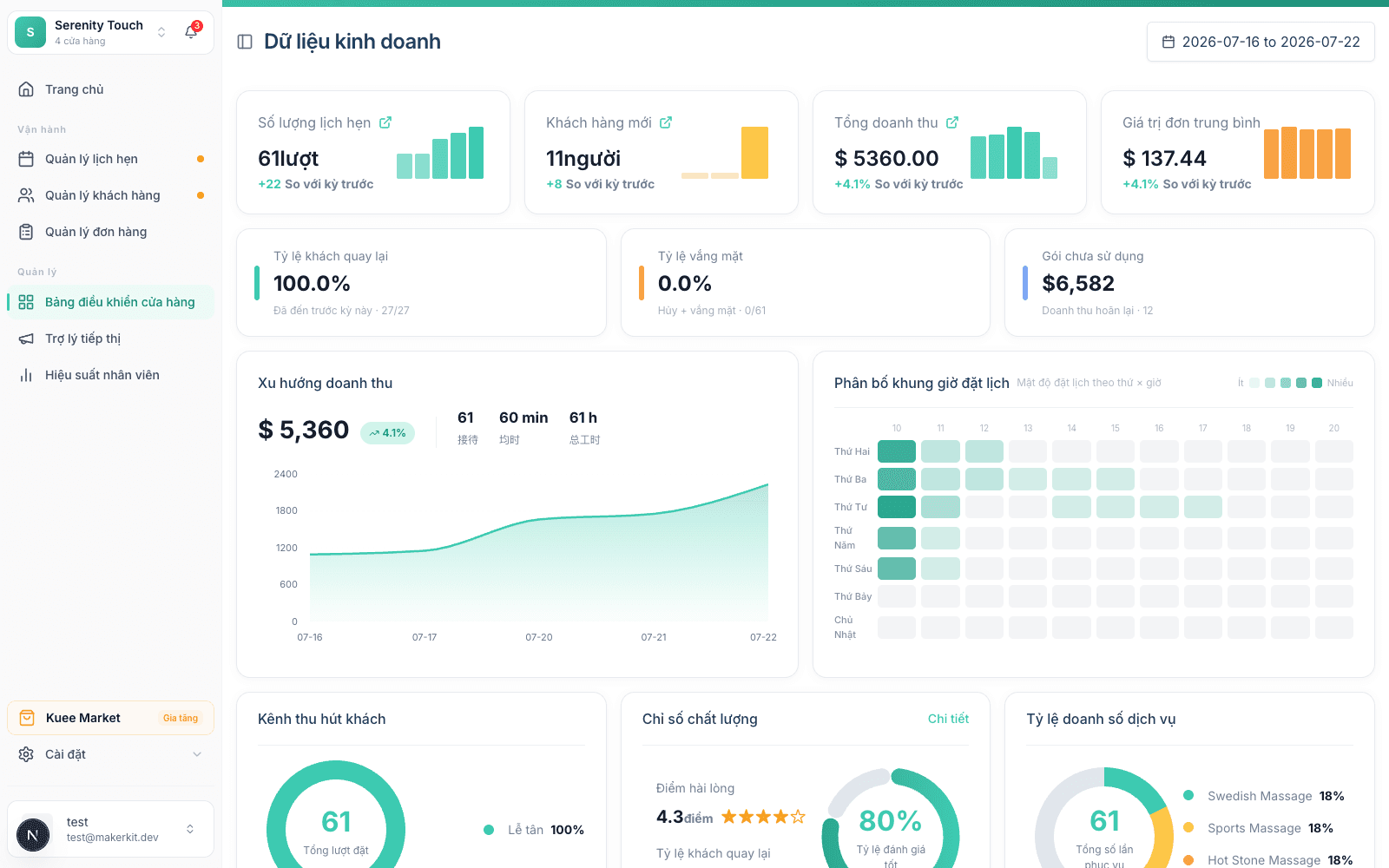 Kuee studio dashboard screenshot