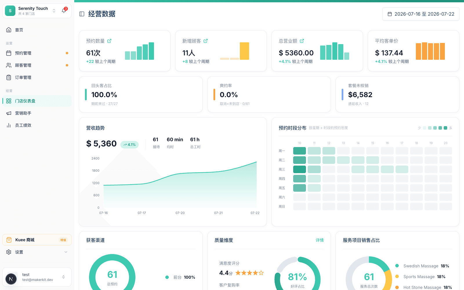 Kuee studio dashboard screenshot