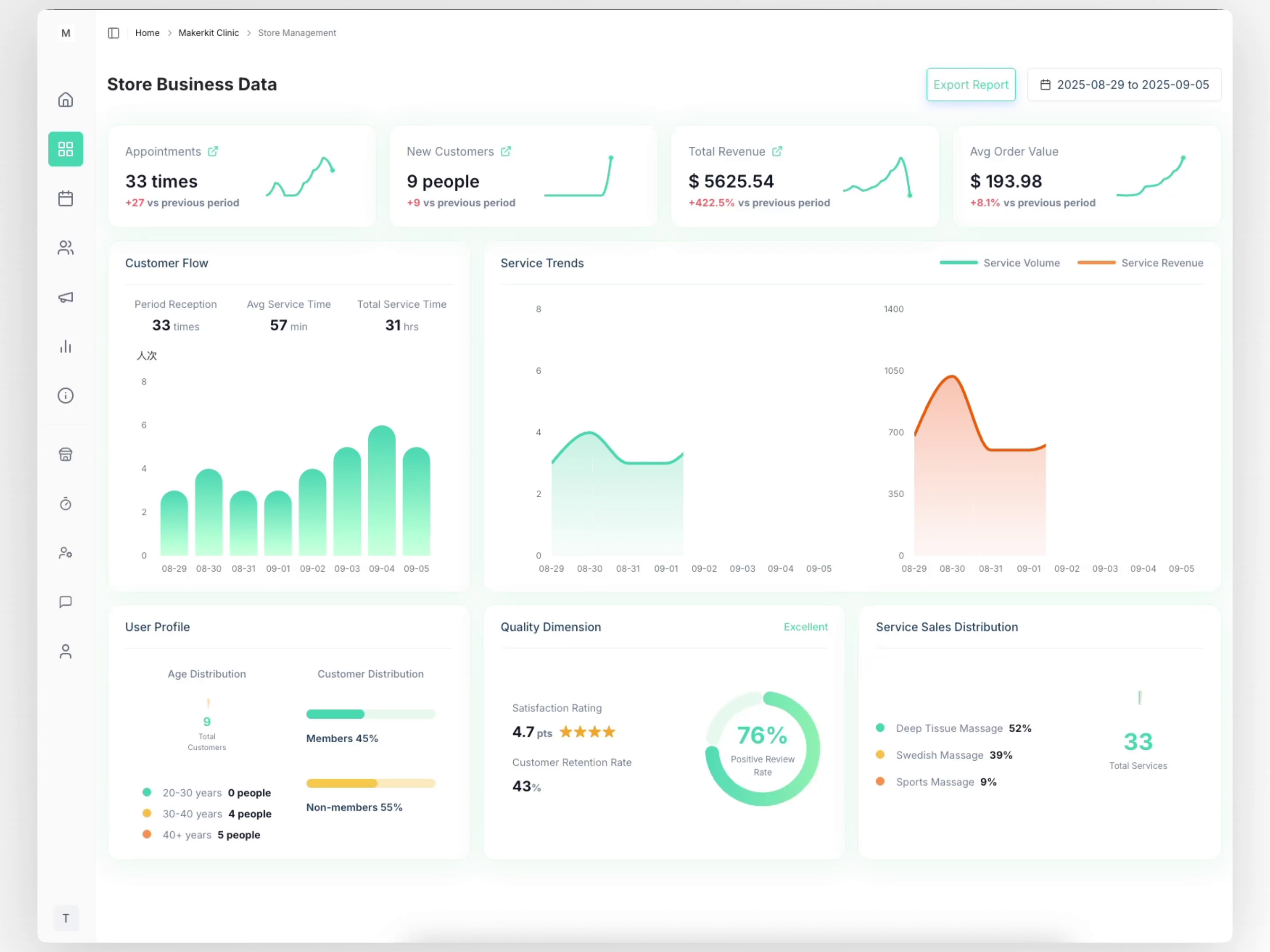 Revenue analytics dashboard showing comprehensive business insights with charts and metrics