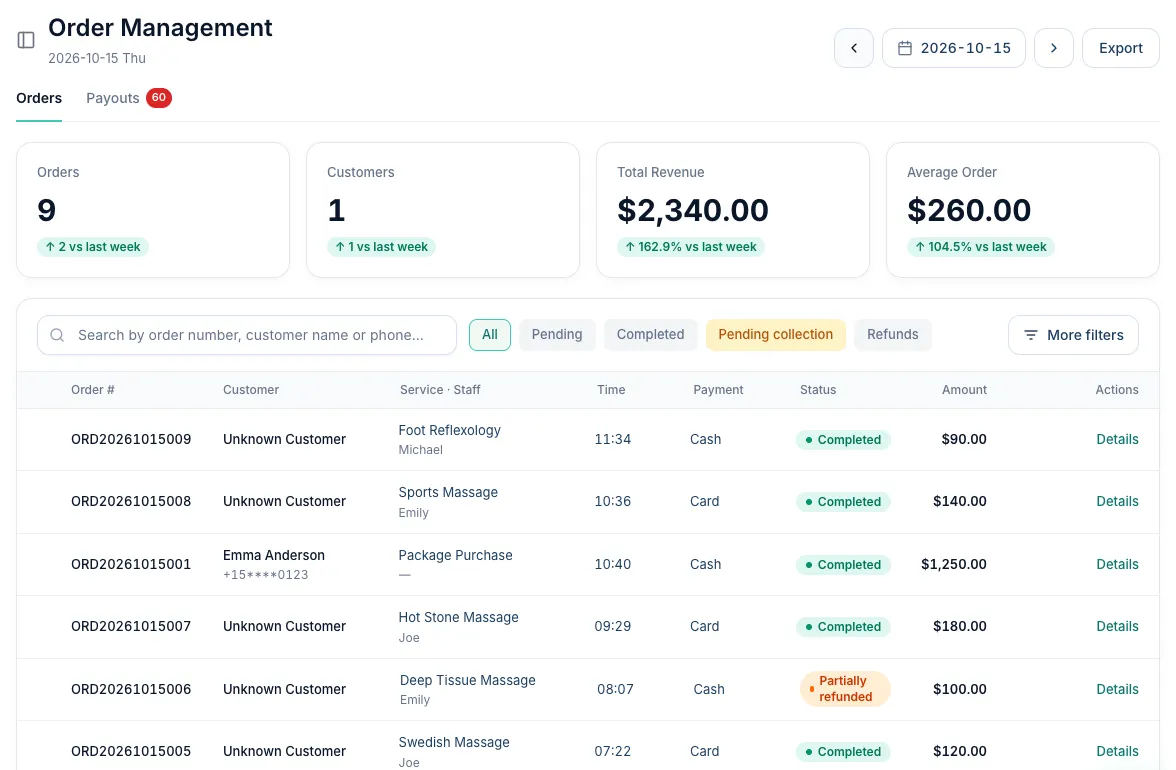 Order Management with the total revenue and a partially refunded order counted at its net amount